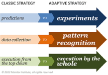 classic_adaptive_strategy-new