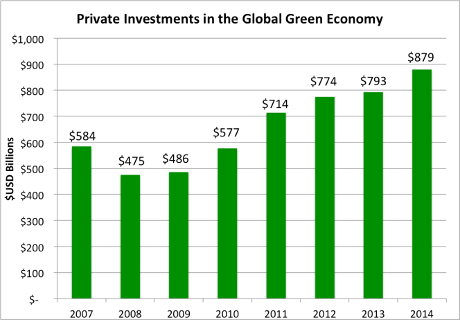 SocialFinance.caから転載